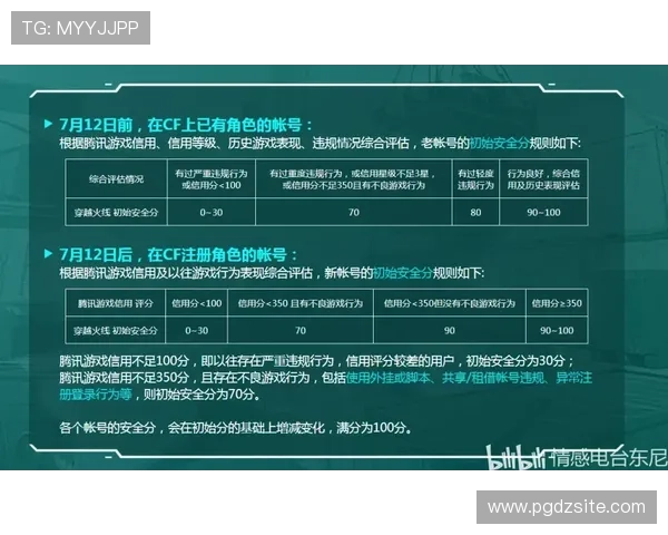 pg电子备用平台安全稳定，保障您的游戏体验无忧